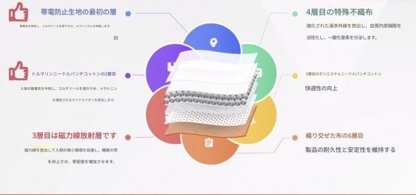viiva 遠赤外線磁場ポータブルマットレス 大小2枚セット(カバー付き