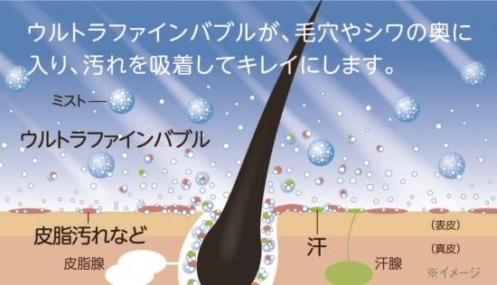 肌・新感覚のシャワーヘッド型の美顔器のミラブルプラス