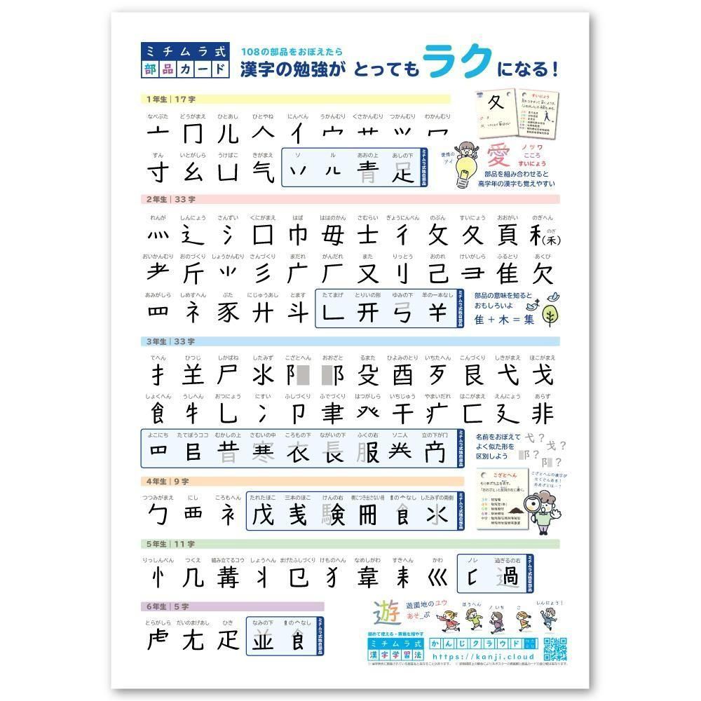 ミチムラ式部品カード一覧表｜A2ポスター