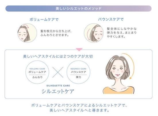 コタエイジング バウンスアップ トリートメント 200g | 弾力とまとまり