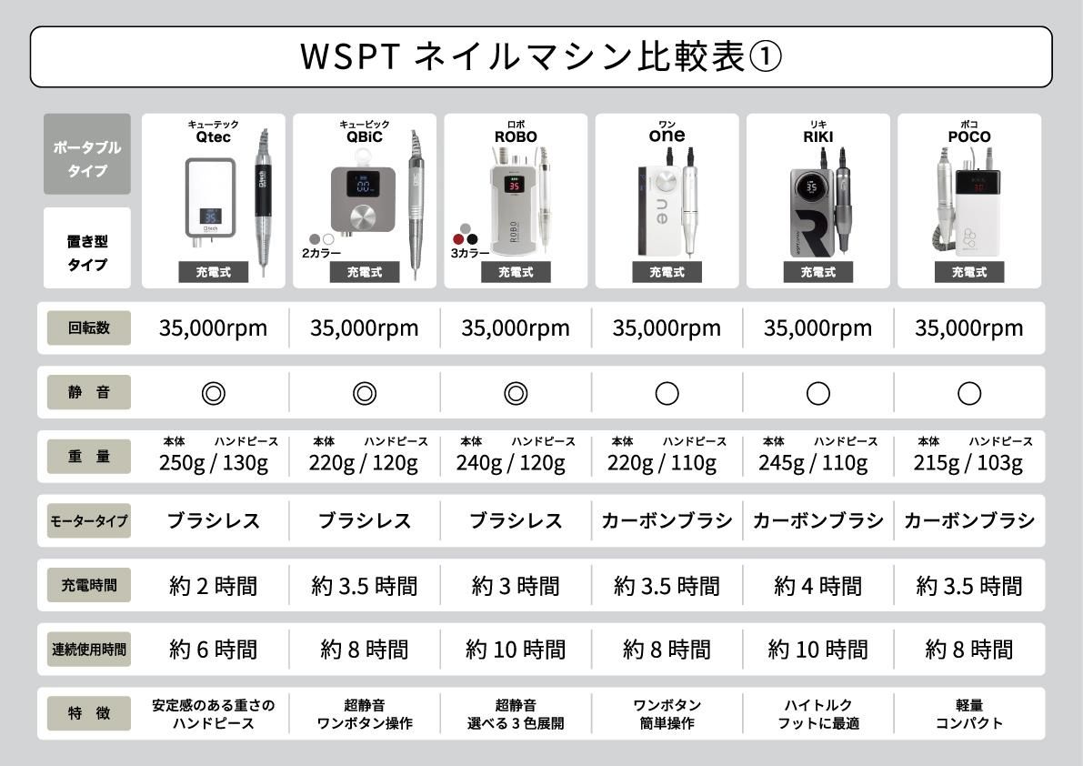 ネイル用マシン - WSPTジャパン