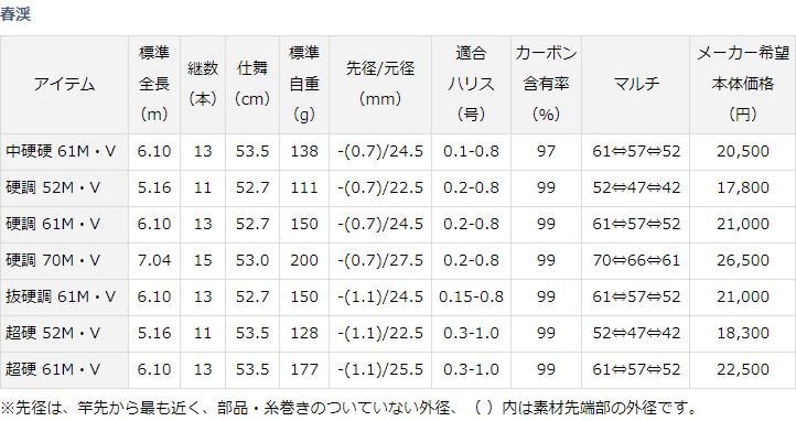 ダイワ 春渓 超硬 61M・V｜鮎釣り、渓流釣り 鮎竿、渓流竿を探すなら