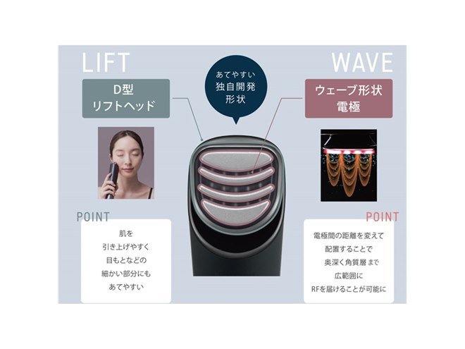 パナソニック、“ミドル世代の肌悩みをケアする”美顔器「バイタリフト