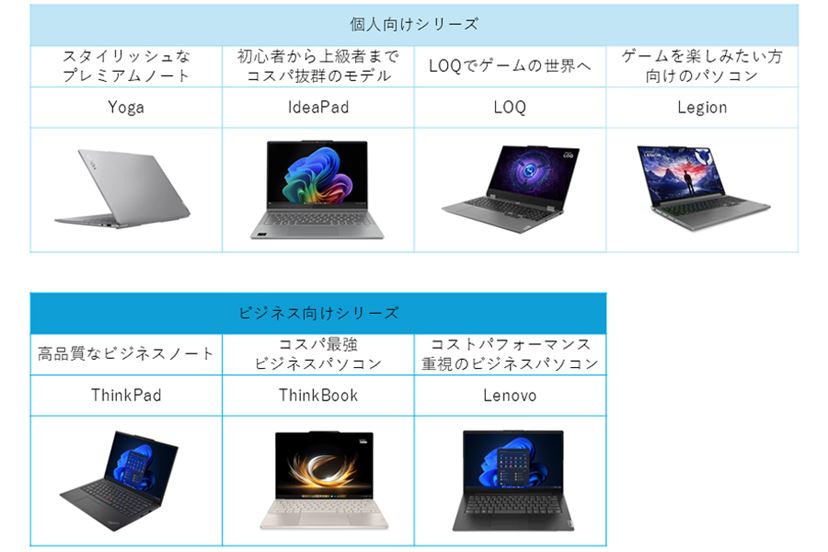 ハイスペック「Copilot+ PC」なのに20万円切り！ 「Lenovo Yoga Slim