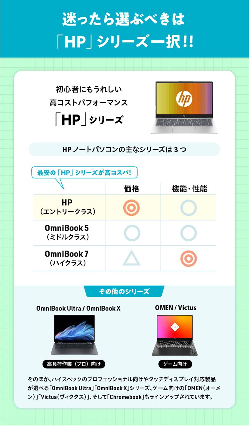 HPノートパソコンのおすすめ5選！初心者の選び方も解説【2026年2月