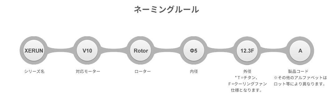 HOBBYWING XERUN V10 G4 対応チタンシャフトローター Φ7x12.5 - セキド