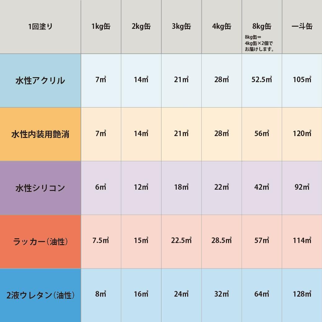 塗料作成 DIC フランスの伝統色 F38 BLEU DUR 類似色 - PANTONEやDICを