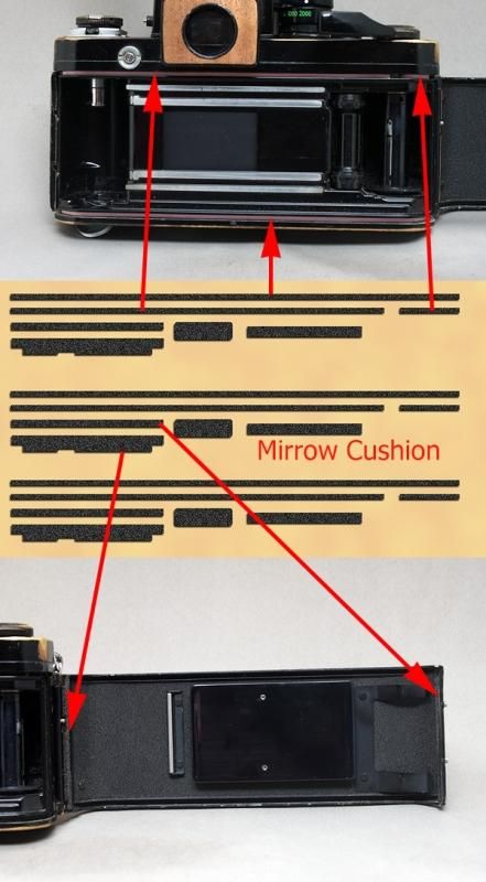 Nikon F2用裏蓋モルト貼り替えキット - Aki-Asahi Custom Camera Coverings