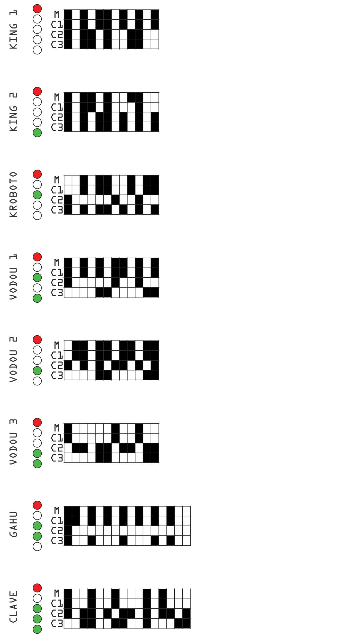 Noise Engineering | Zularic Repetitor | - モジュラーシンセ | Five