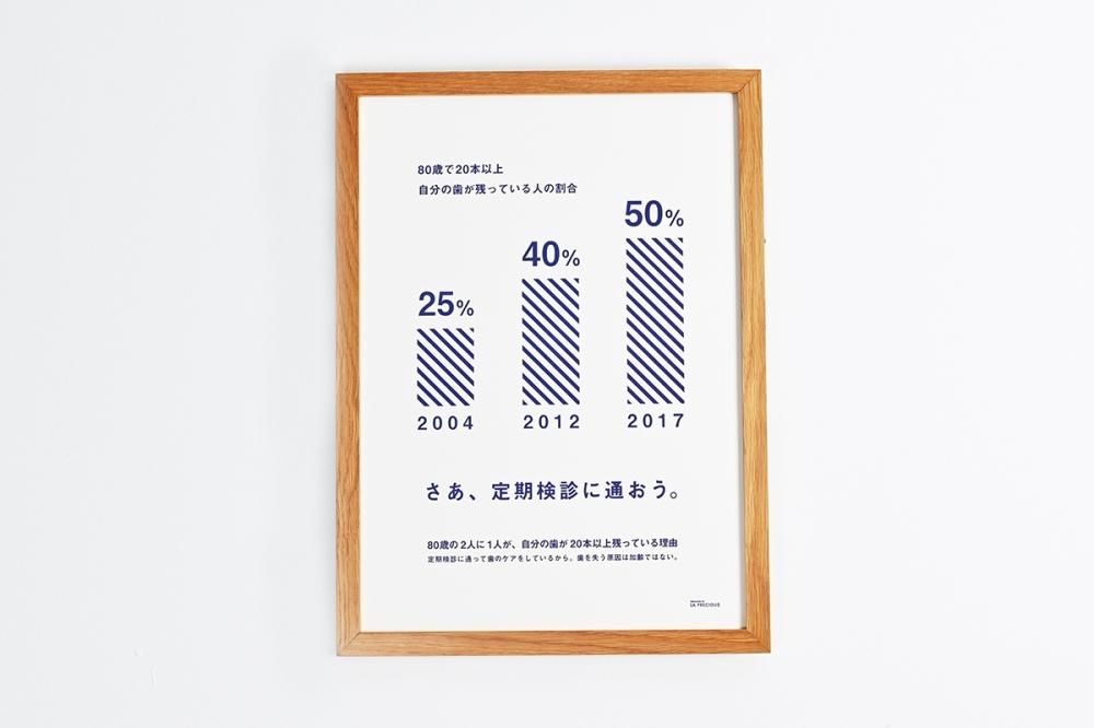 歯周病説明ツール & 学習キット 個人セット | 歯科衛生士のための