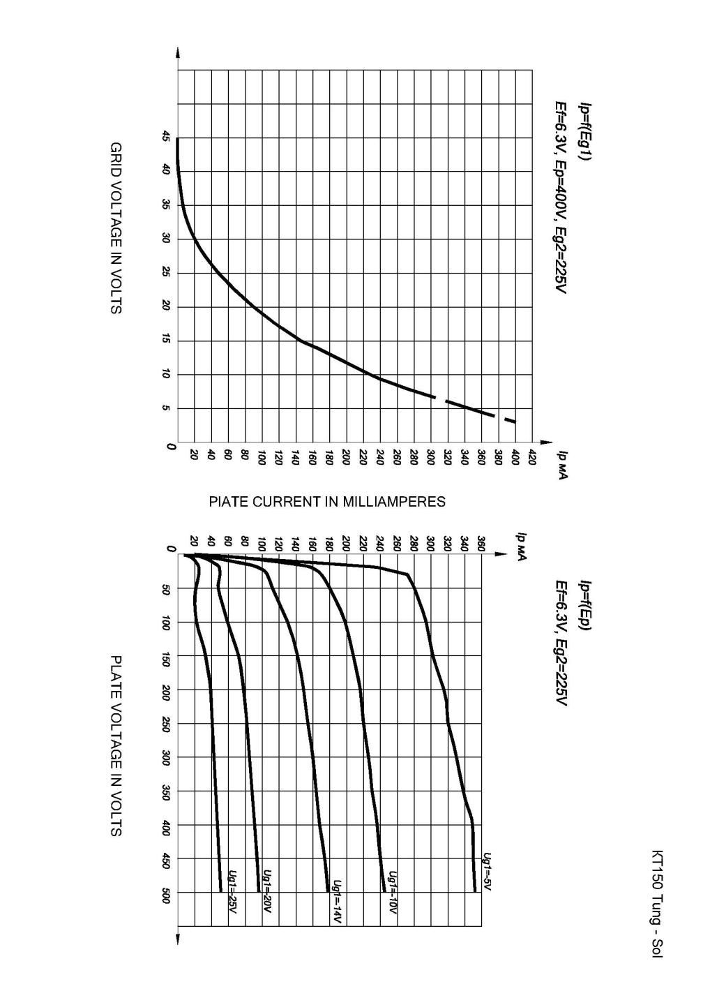 復刻TUNG-SOL KT150 - テクソル オンラインショップ | 高品質真空管