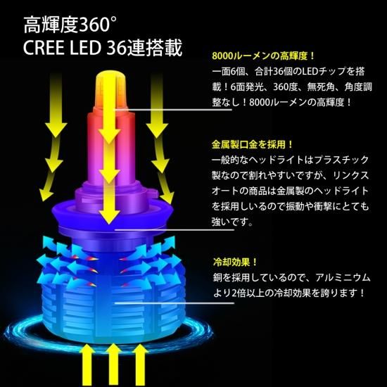 LED ヘッドライト 純正HIDランプをLED化へ