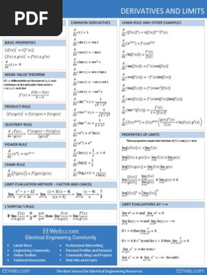 Derivatives Cheat Sheet | PDF