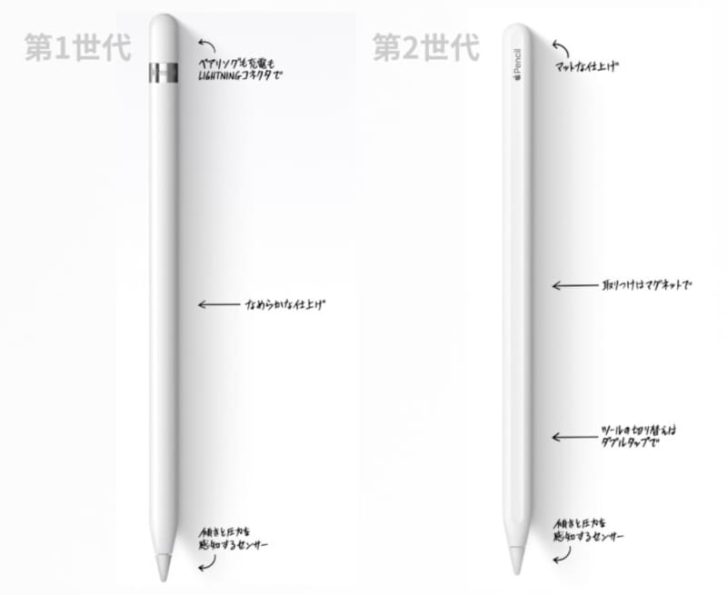 アップルペンシル 第一世代 MU8F2J/A Apple Pencil MU8F2J⁄A pencil第