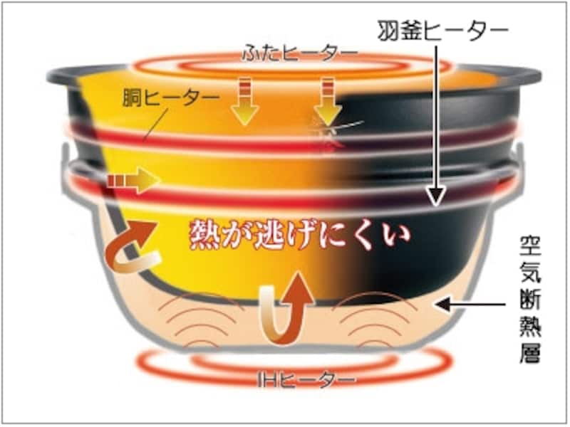 2/2 象印 南部鉄器 極め羽釜 NP-ST10 [炊飯器・炊飯ジャー] All About