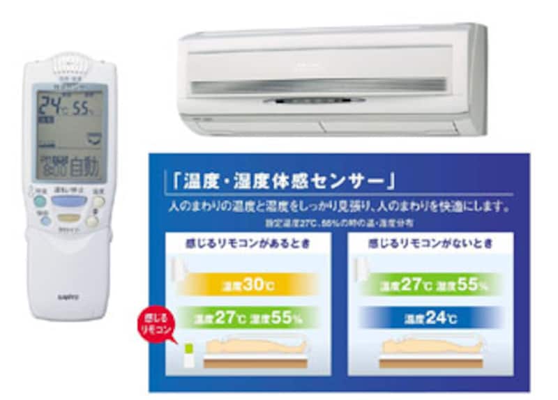 2003年エアコン選びの決定版！【基本機能編】 早く!ムラなく!快適温度