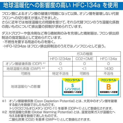 CAINZ-DASH】ホーザン エアダスター Z-283【別送品】 | 電子機器 通販