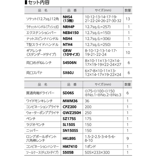 CAINZ-DASH】スーパーツール プロ用デラックス工具セット（チェスト