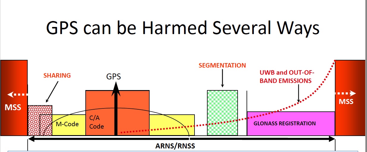 FCC Weighs Broad Changes in Ultra-Wideband Rules - Inside GNSS
