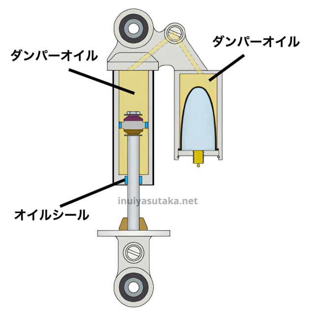 YSS vs オーリンズ｜差額9.5万円の衝撃。元MotoGPメカと8耐ライダーが