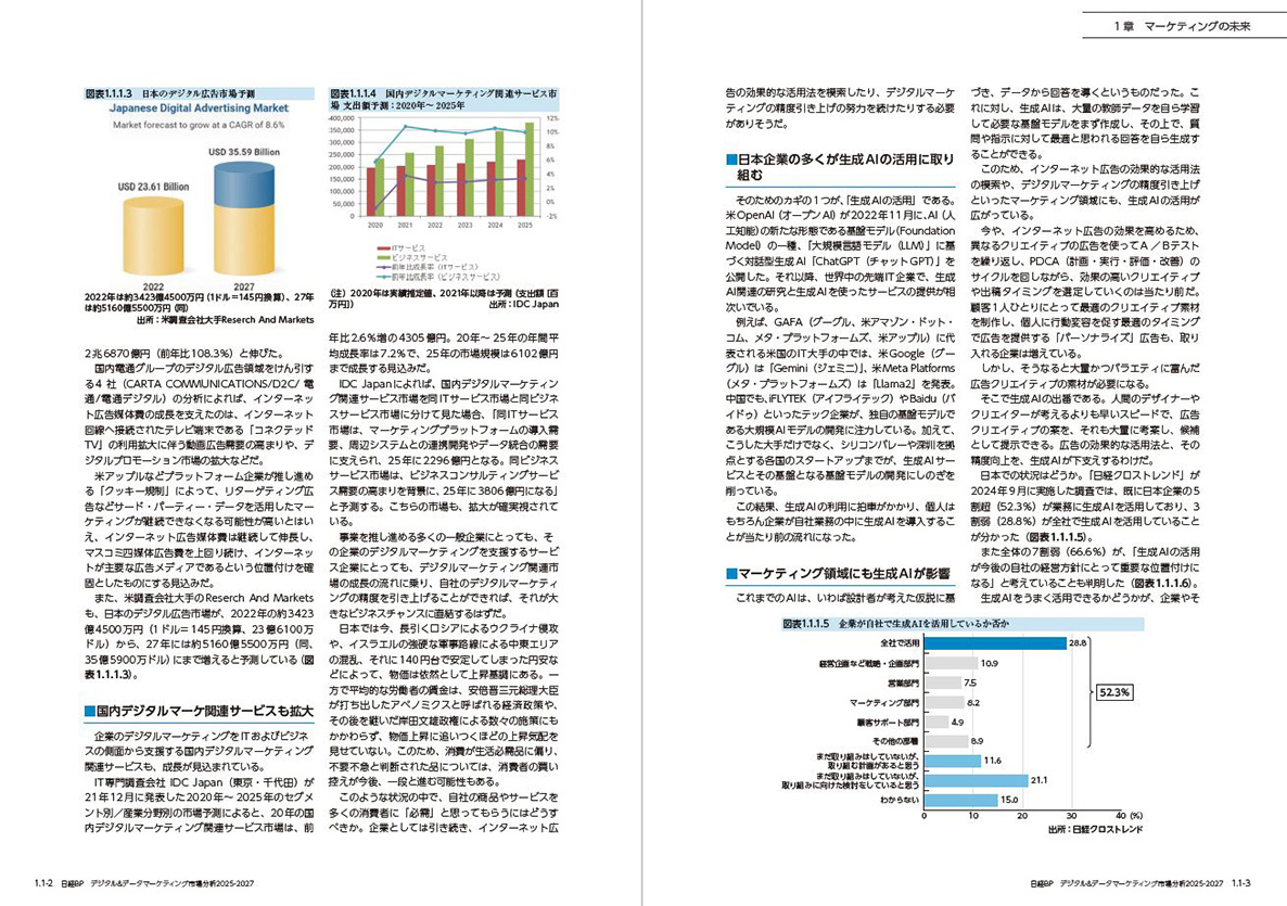 公式】「デジタル&データマーケティング市場分析2025-2027」日経BP