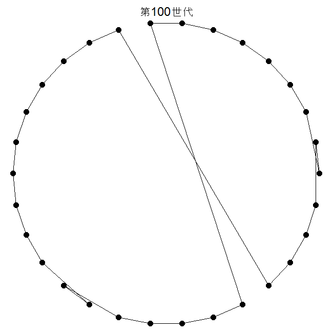 問題解決の数理