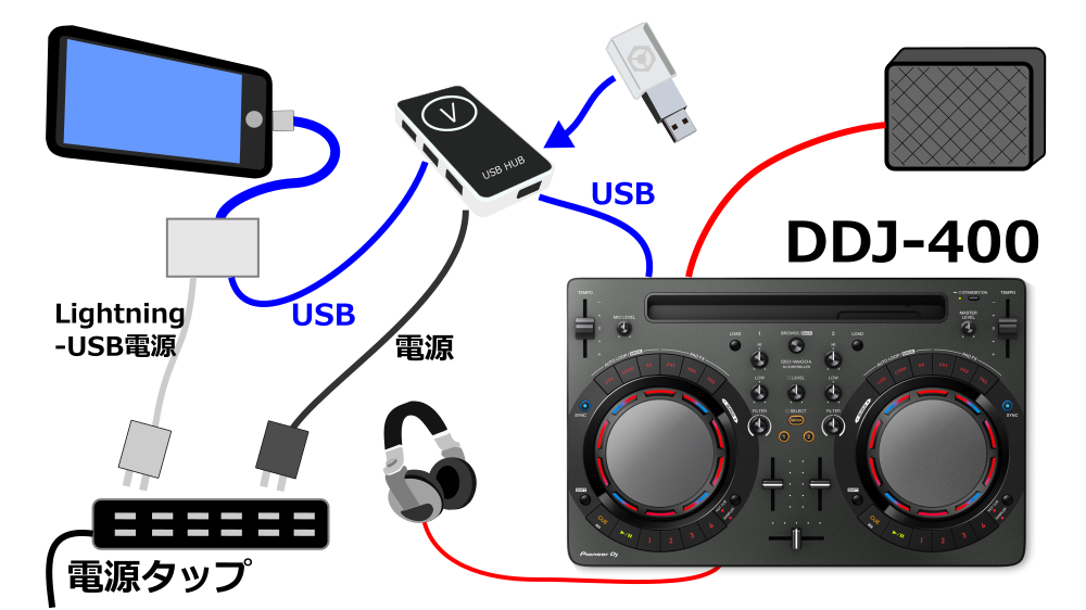 iOS13 から iPhone版djay×DDJ-400 などでUSBメモリのファイルが使える