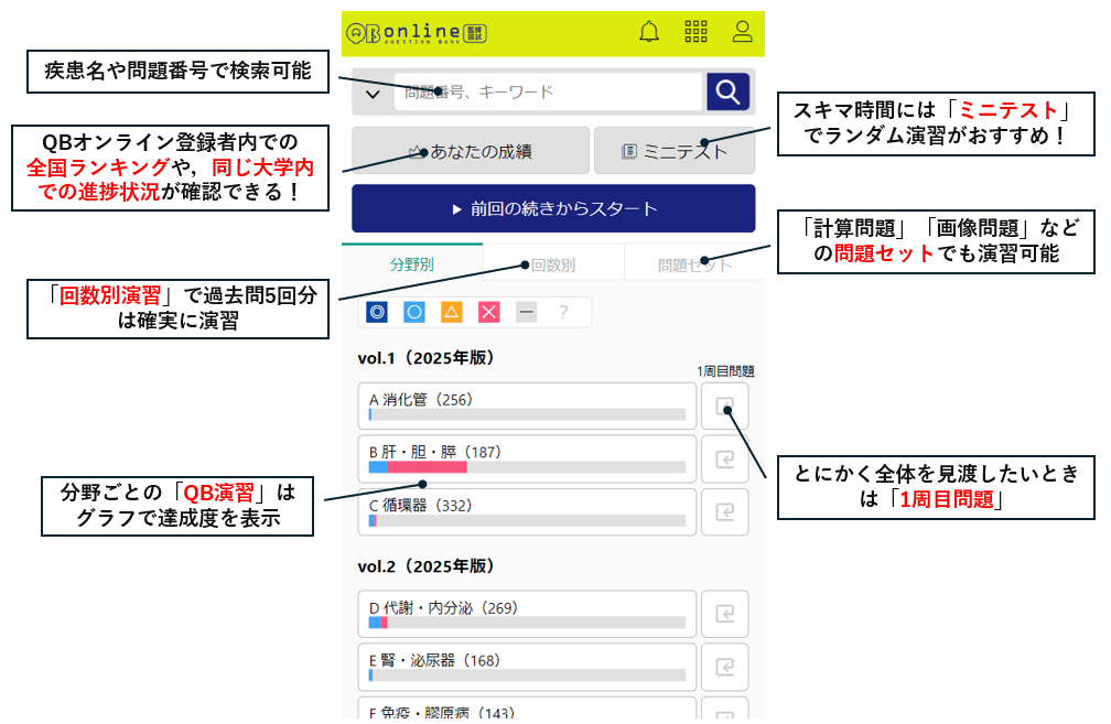クエスチョン・バンク医師国家試験問題解説 | INFORMA by メディック