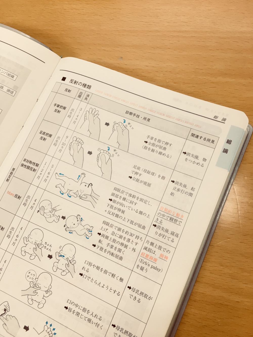 発売告知］『CBT・医師国家試験のためのレビューブック小児科 2019