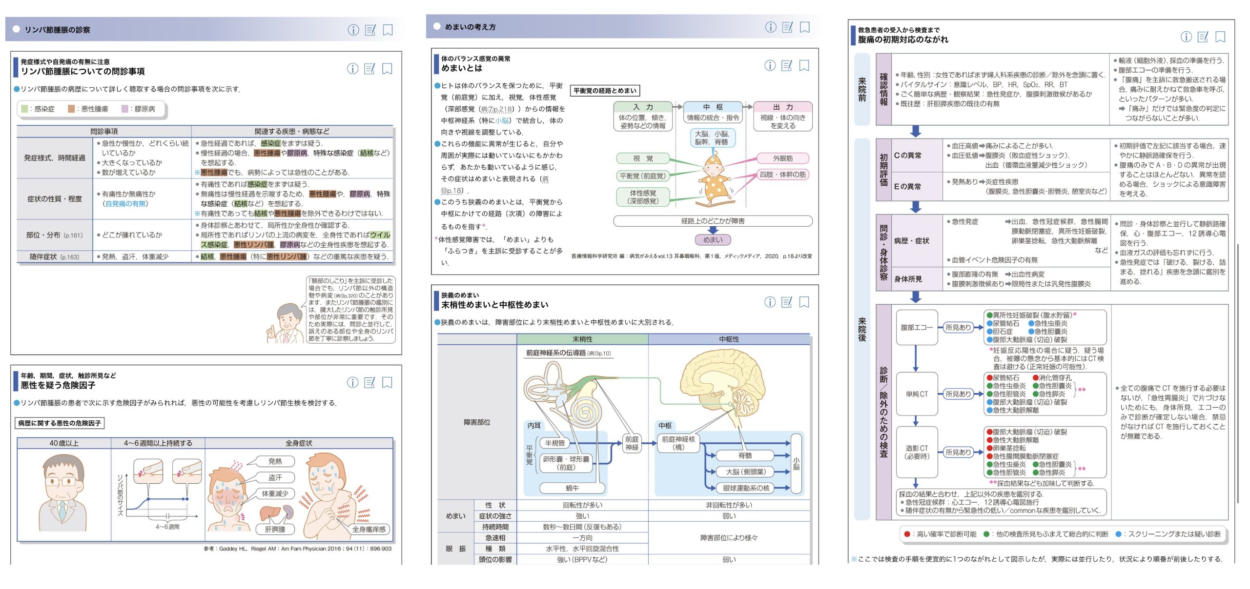 診察ができる vol.2 鑑別診断 | INFORMA by メディックメディア