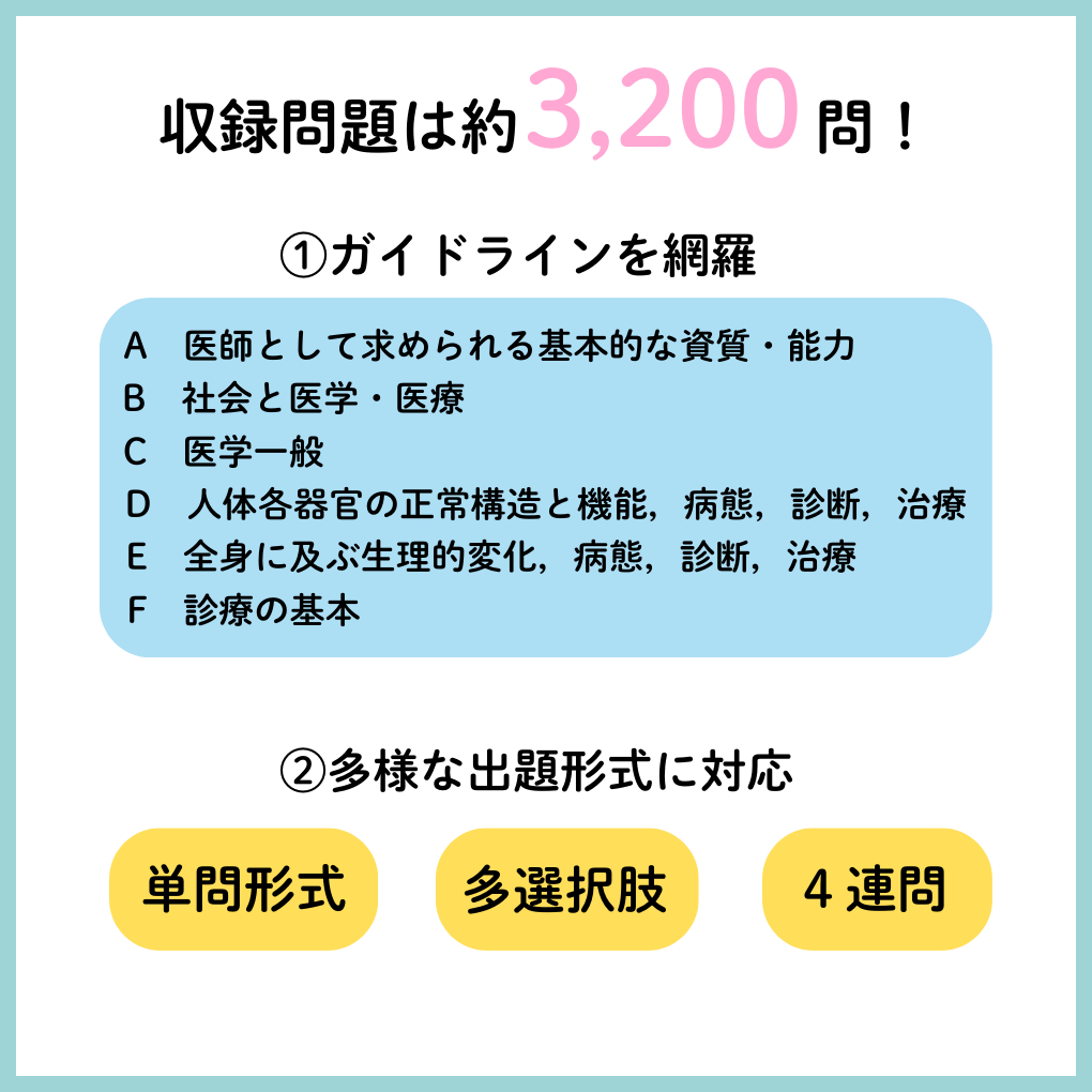 クエスチョン・バンク医学共用試験CBT | INFORMA by メディックメディア