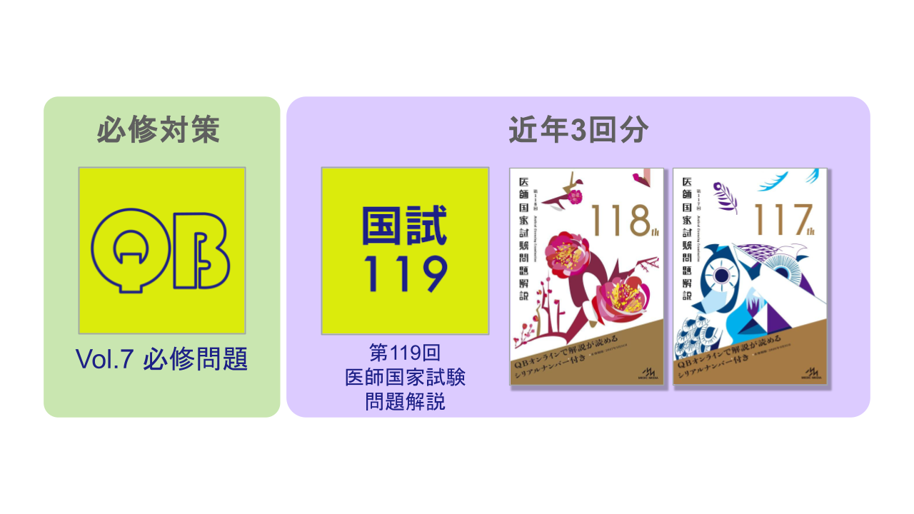 秋頃からの医師国家試験対策スケジュール | INFORMA by メディックメディア