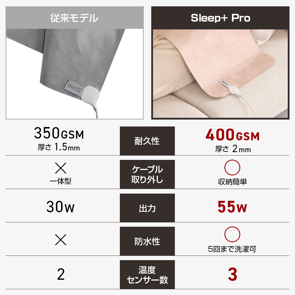 INKO Heating Mat SLEEP+ Pro - 【公式サイト】インクで温める！INKO