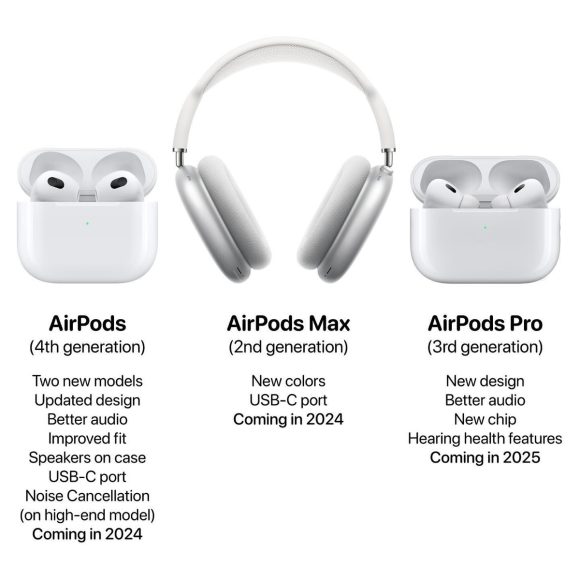 AirPods Pro（第3世代）とAirPods（第4世代）の同時発表の可能性あり