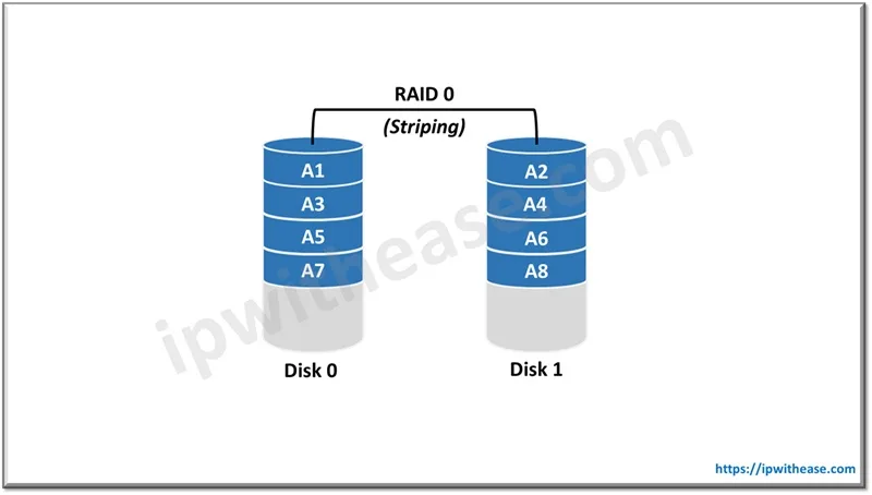 RAID 0 vs RAID 1: Detailed Comparison - IP With Ease