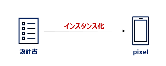 ABAP】クラスとは？ABAPオブジェクトを5分で解説 | ビズドットオンライン