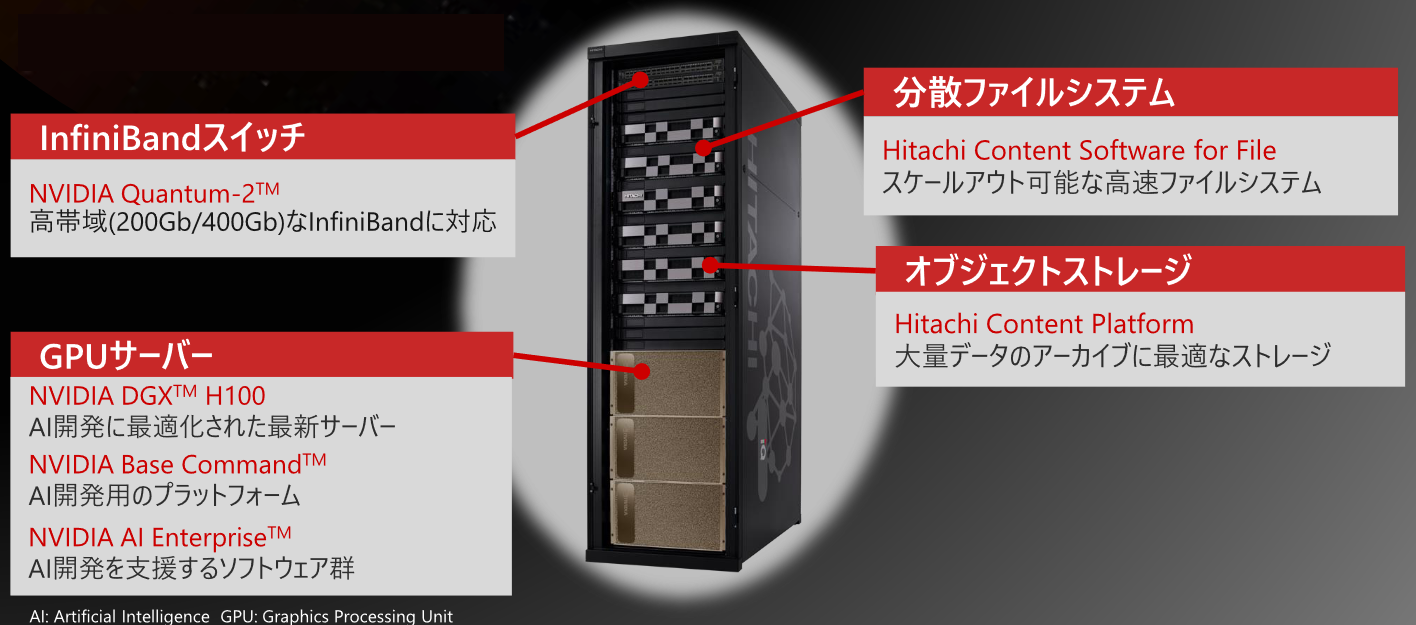 日立ヴァンタラ、AIシステム向けGPUサーバー「Hitachi iQ」のライン