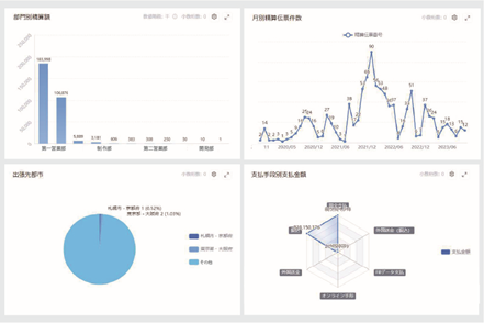 TISの経費精算クラウド「Spendia」で「Amazonビジネス」注文履歴の自動