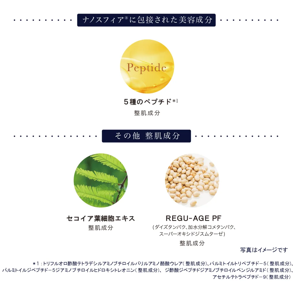 STI ナノスフィア クリーム | メディカルコスメ・ドクターズコスメの