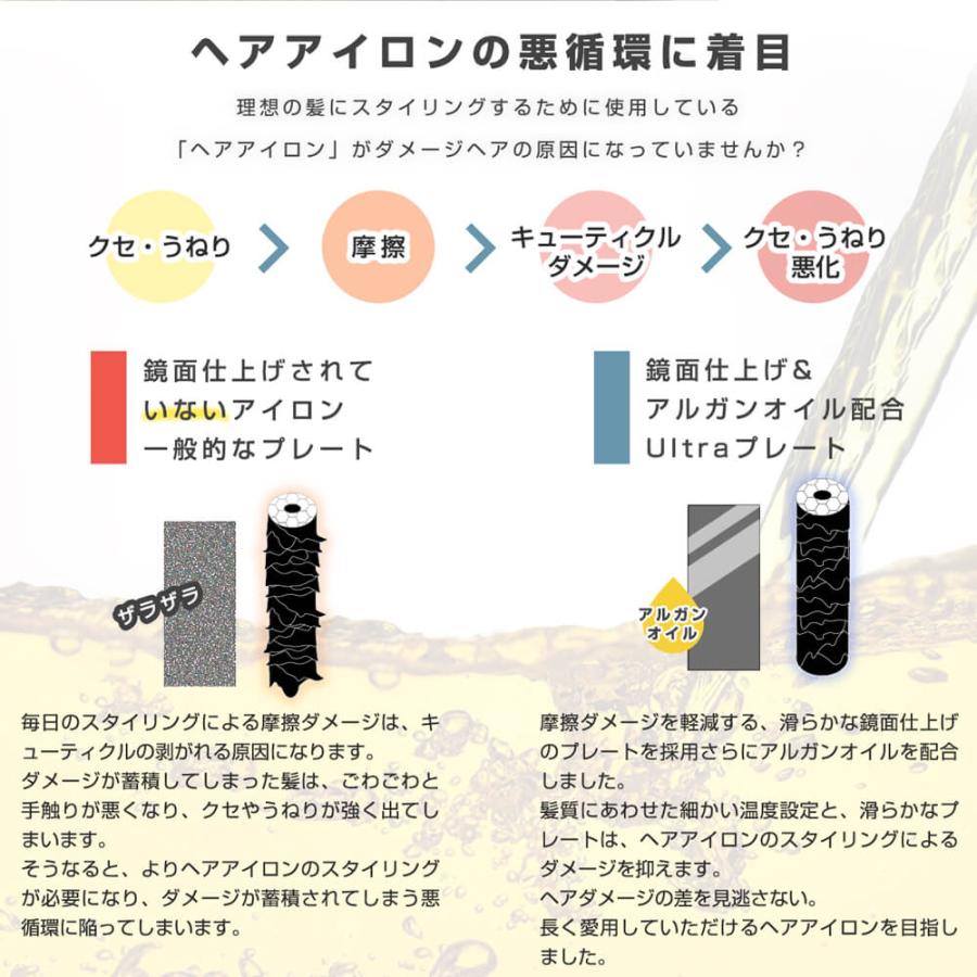 ヘアアイロン ストレートアイロン アズスタイル Ultra ウルトラ