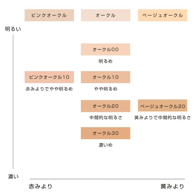 cle de peau BEAUTE（クレ ド ポー ボーテ） 資生堂 タンプードル