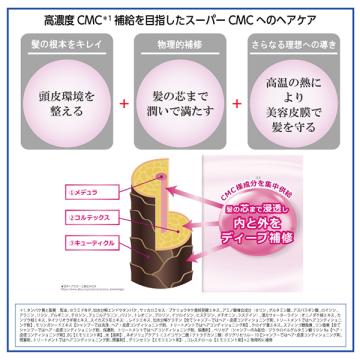 ポイント10%バック 2月15日」サイムダン プレミアム スーパー STEM CMC