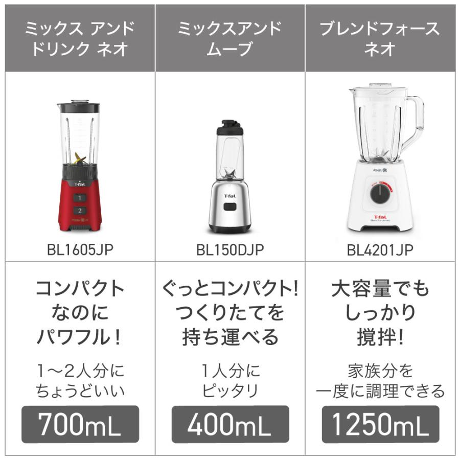 T-fal（ティファール） ミックス＆ドリンクネオルビーレッド レッド