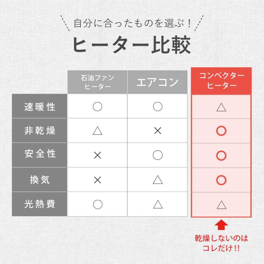 アルコレ パネルヒーター ここぽか コンベクターヒーター 800W 5畳