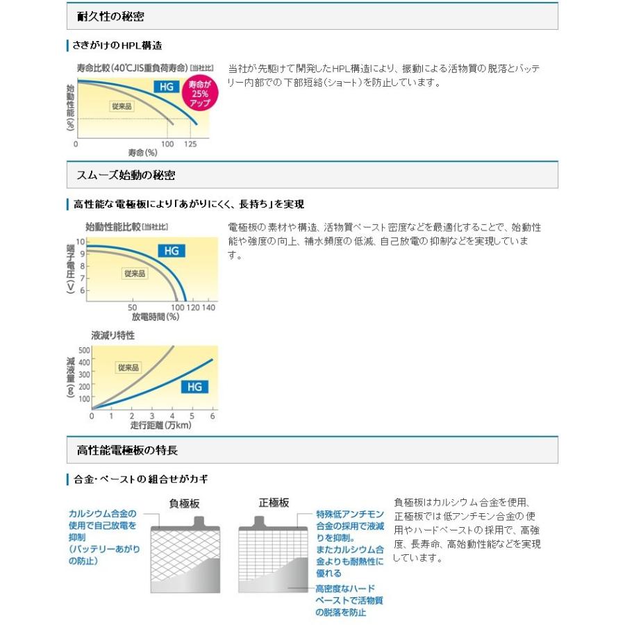 YOO WOO グラフェンバッテリー 2200mAh 130C YOO WOO グラフェン