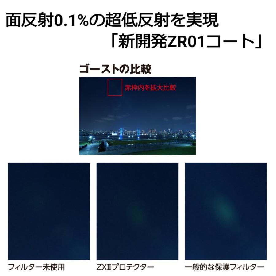 ゼクロス 【メール便】Kenko ケンコー 58mm ZX II プロテクター レンズ