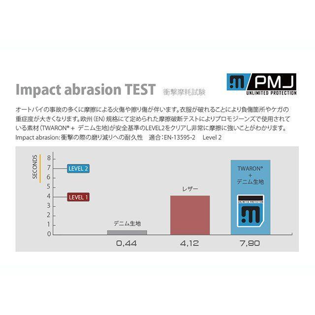 プロモジーンズ バイク用カーゴパンツ SANTIAGO/サンティアゴ