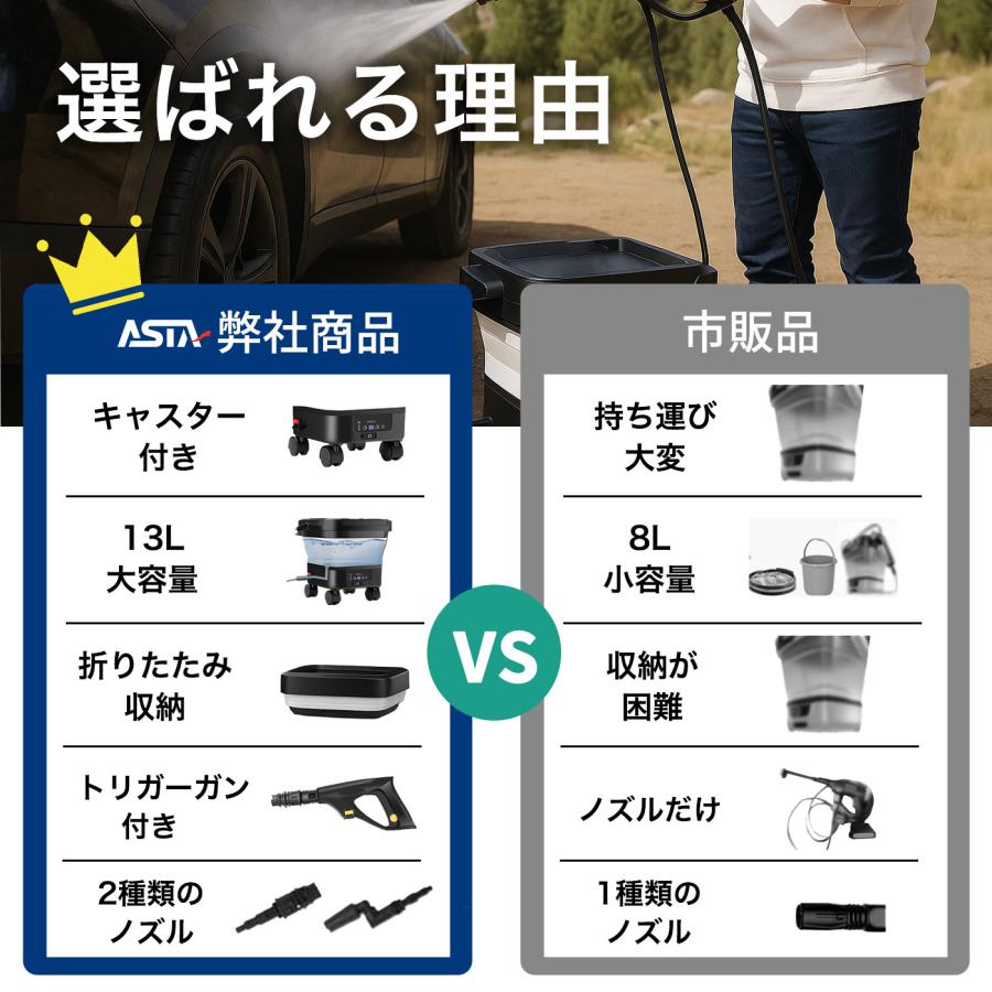 ASTA（アスタ） 高圧洗浄機 コードレス 洗車用 充電式 バッテリー式 大