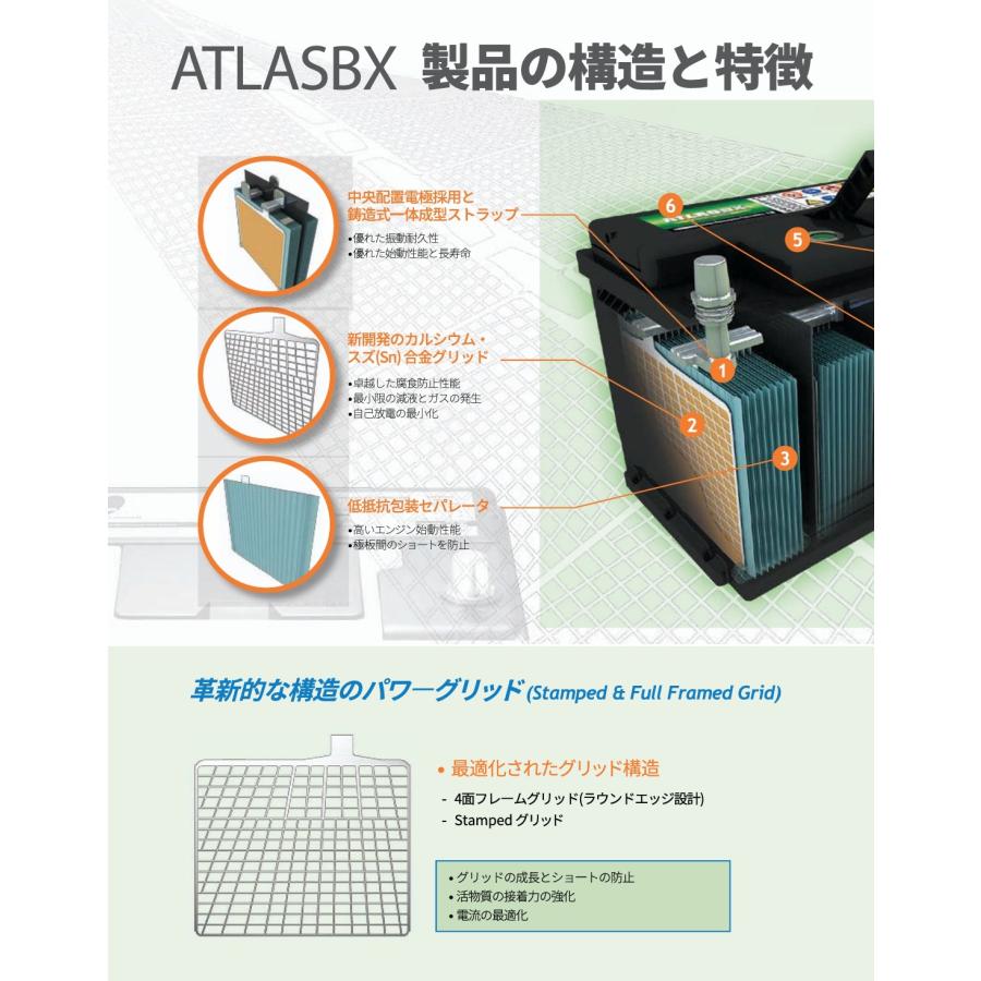ATLAS BX 90D26L アトラス 国産車用 バッテリー 標準車対応 互換 D26L