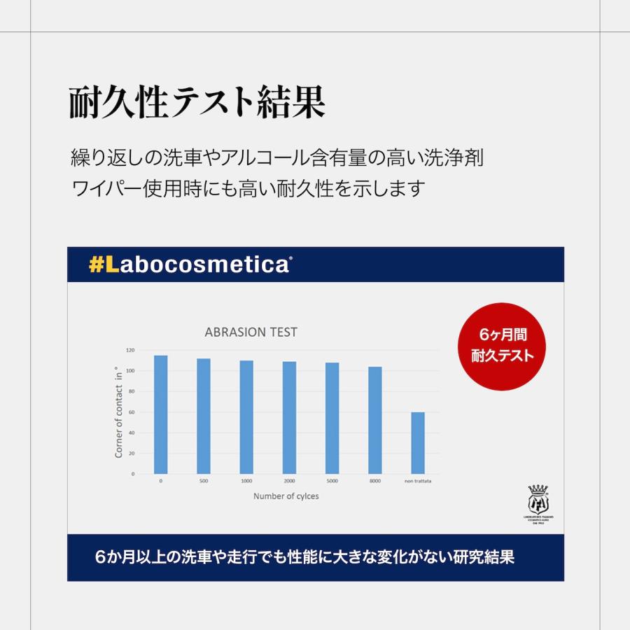 ガラスケア 2点セット Labocosmetica VITREO AQUAVELOX ビトレオ